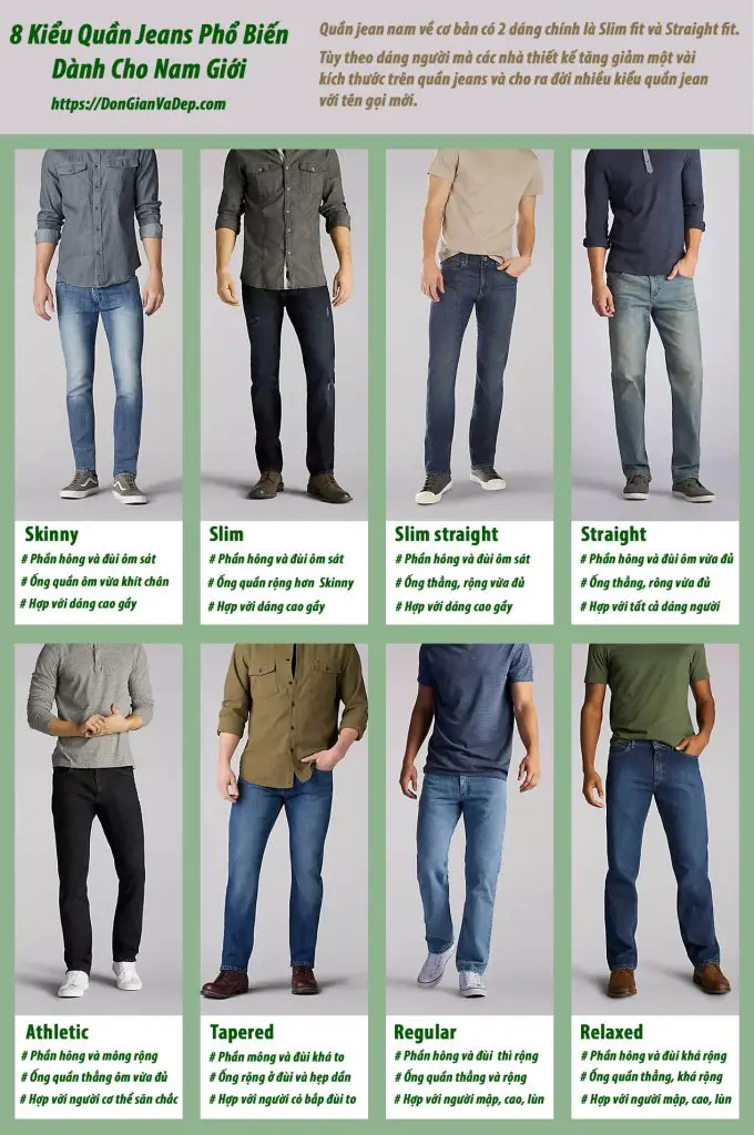 8 Kiểu quần jeans nam phổ biếnn